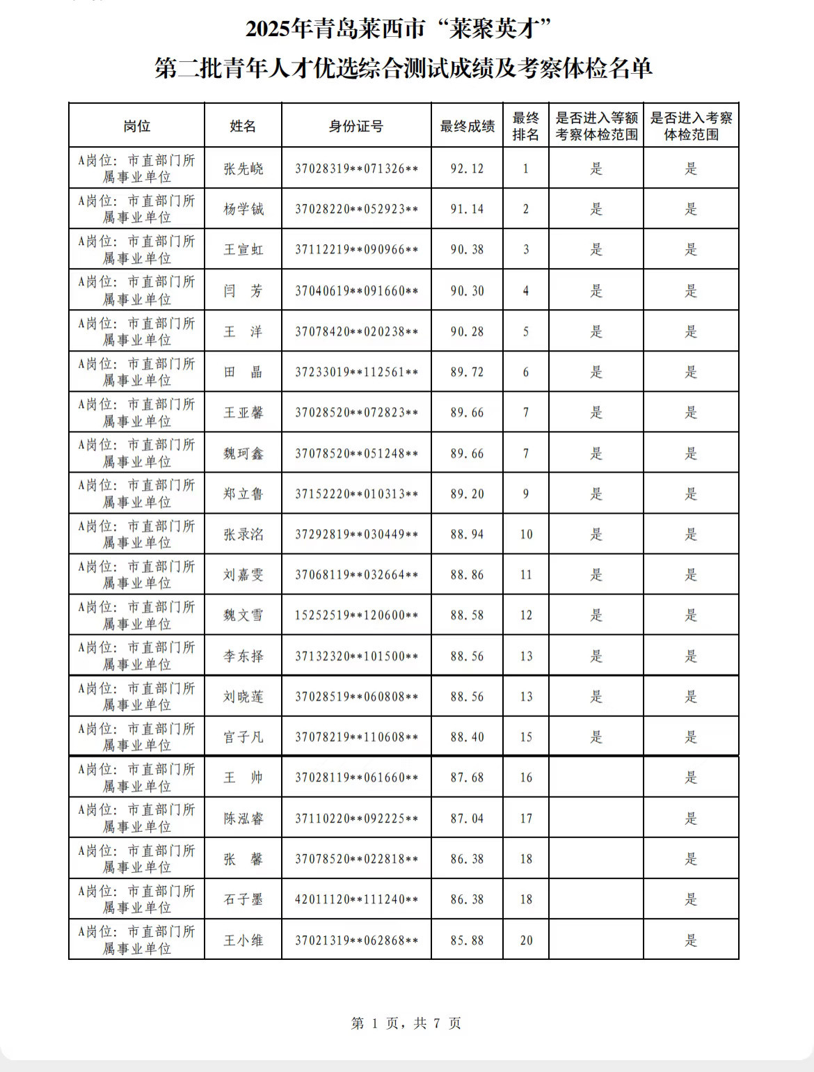 青岛'莱聚英才'人才引进公示 3702几个人？