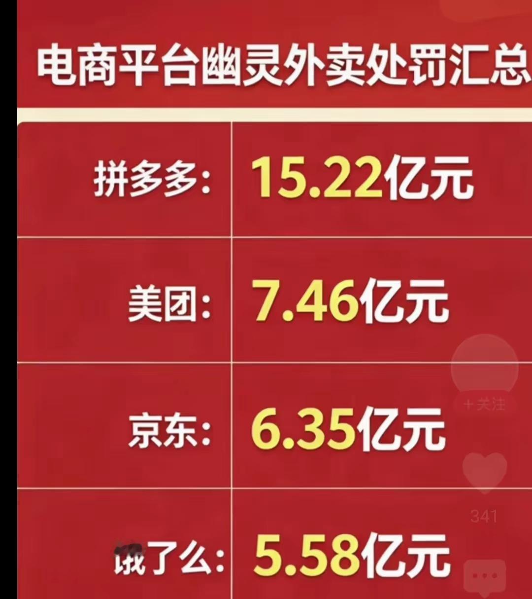 拼多多竟公然暴力抗法，国家市场监管总局雷霆震怒，对其处以高达15.22亿元的处罚