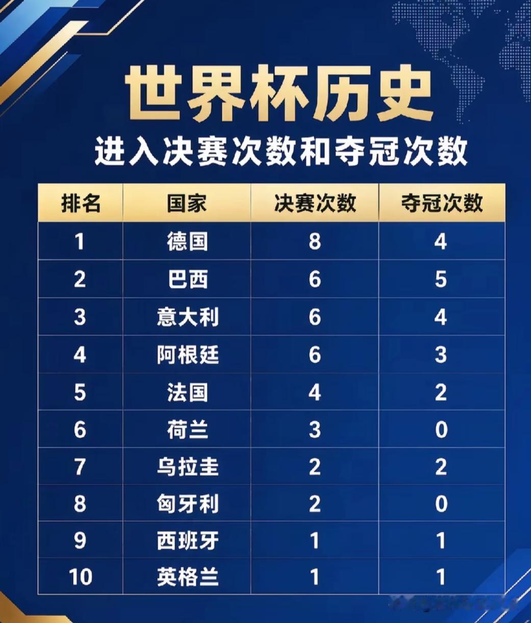 也只有24年和28年的两次奥运会冠军算世界杯冠军，‌因为1924巴黎奥运会与1