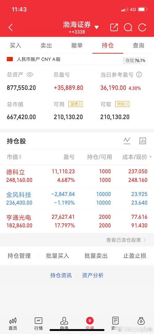 6月3日午评:大盘冲高回落洗盘，下午还能再向上吗？截至10:00，两市多