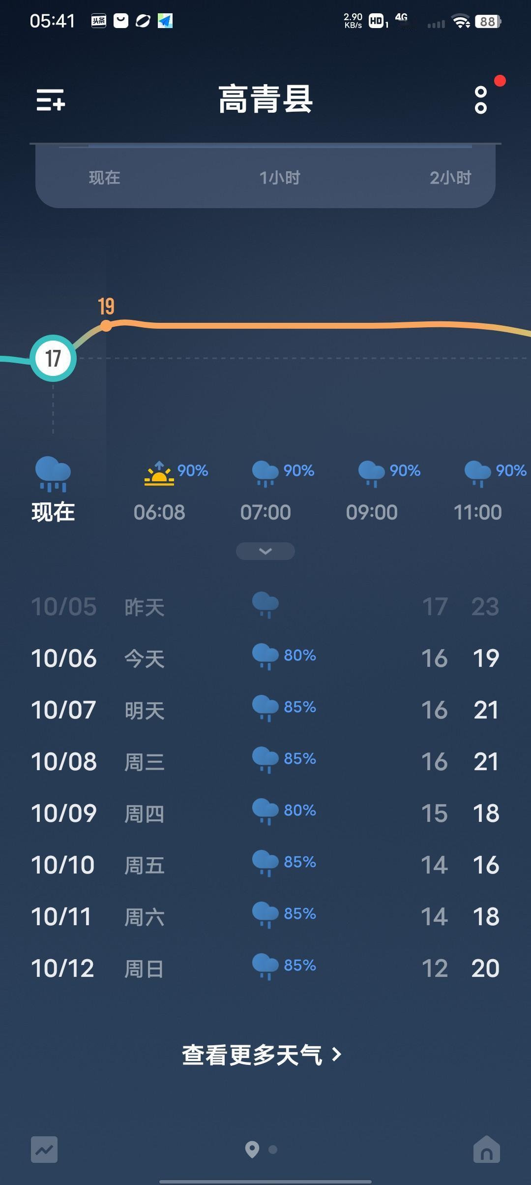 完了，山东高青也要喝汤了，这雨已经持续下了一天一夜了，未来几天雨还要持续上班，这