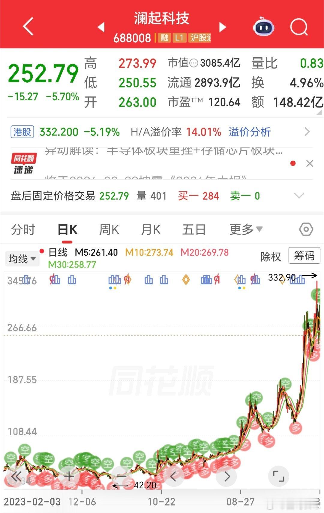 我永远会记得，那位大学生。2024年初，他如果没有割肉离场，坚持到现在，10倍空