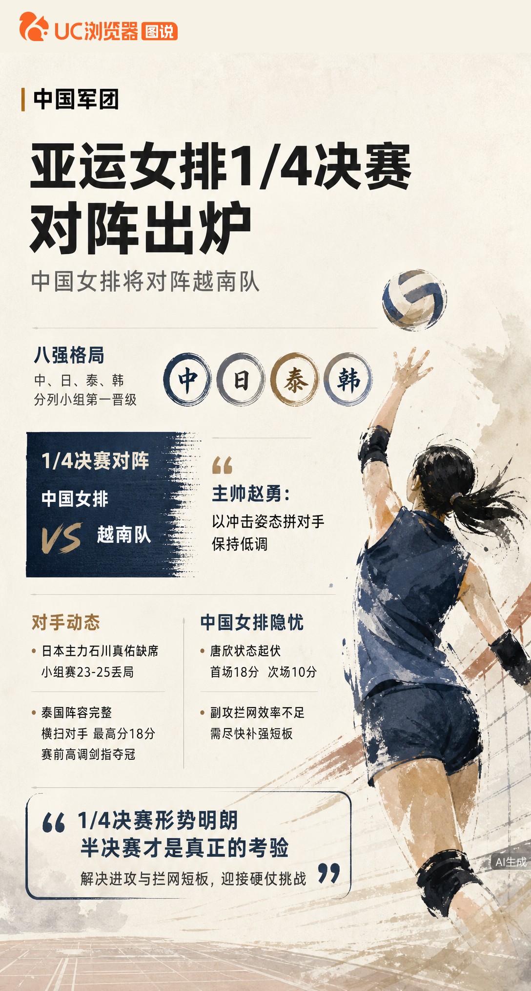 亚运女排八强对阵出炉！中国女排1/4决赛碰越南，赵勇强调去拼对手。日本主力石川真佑缺席，泰国阵容完整