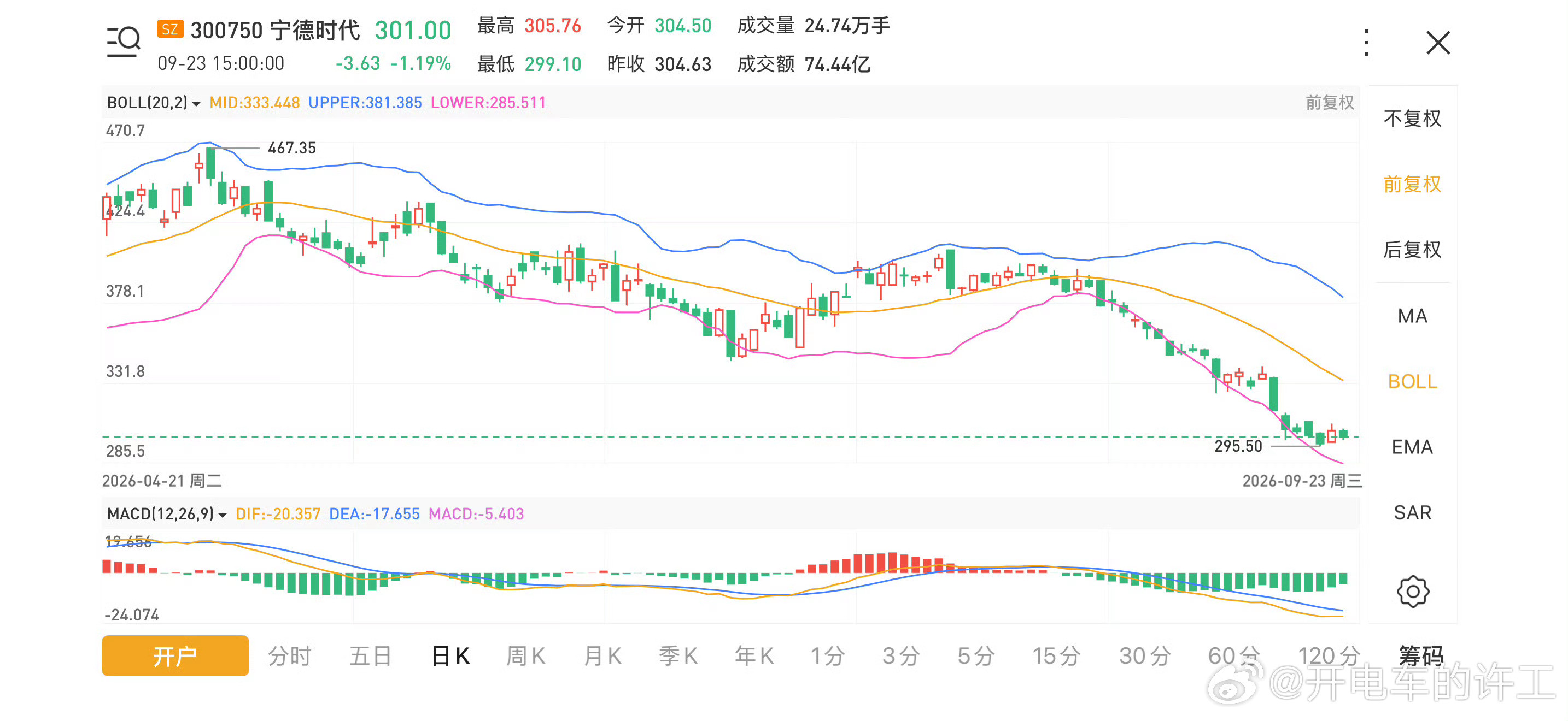 一边财报业绩还在增长，一边市值大幅回撤，“宁王”这波下跌挺值得琢磨[思考]核心不是当下爆雷，更多是市