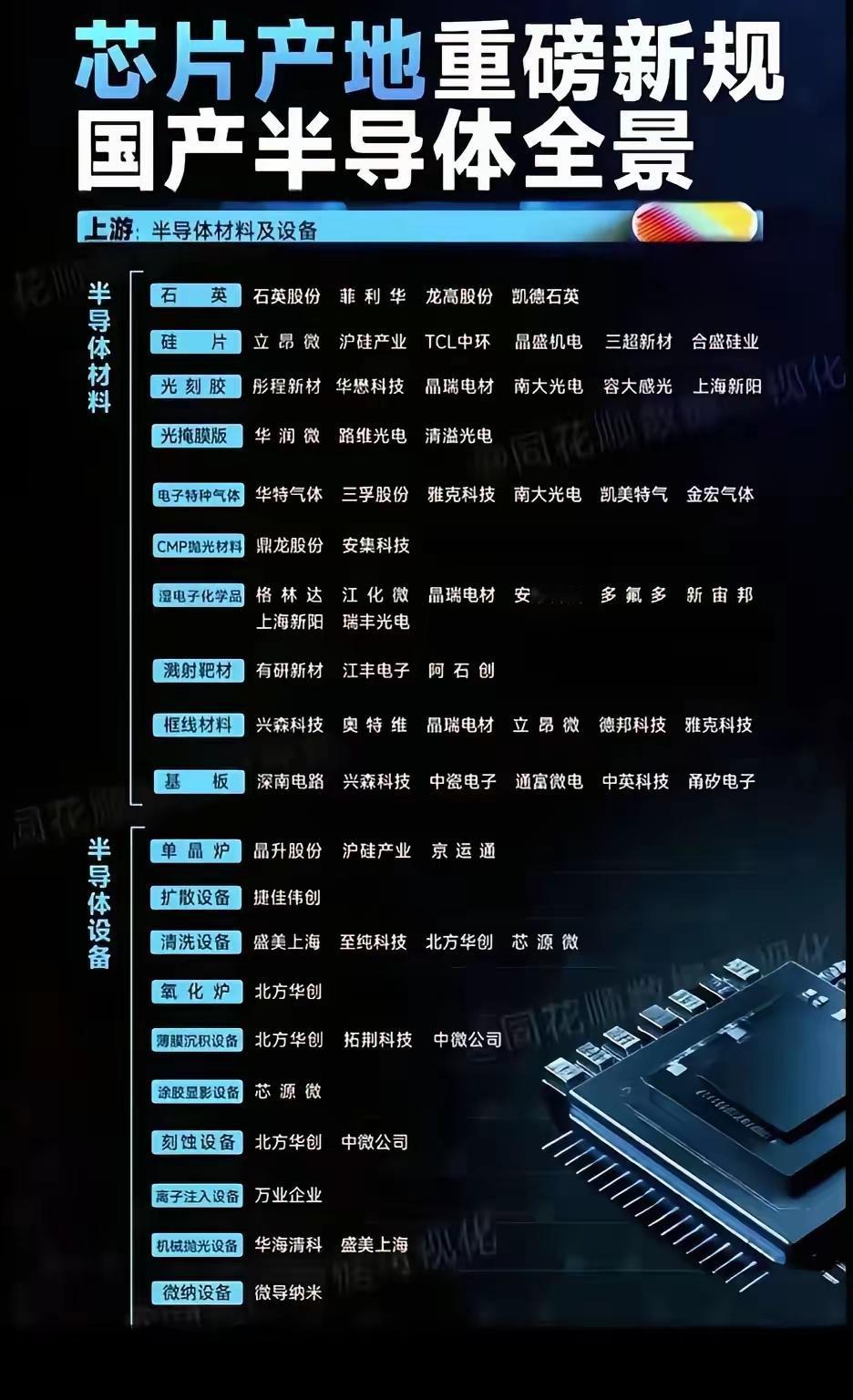 国产半导体全产业链大起底，重磅新规下的产业新格局！