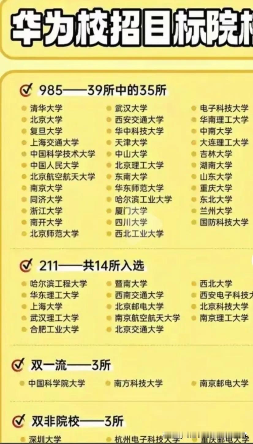 华为每年招聘目标院校其中985院校35所，其中中央民族大学，中国海洋大学，西北农