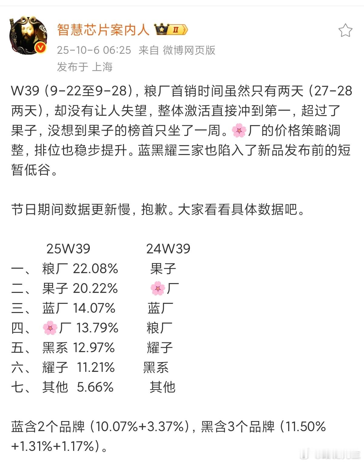 粮厂跟果子打得有来有回，果粉没看见几个急眼的，XX粉急眼的倒是不少。​​​