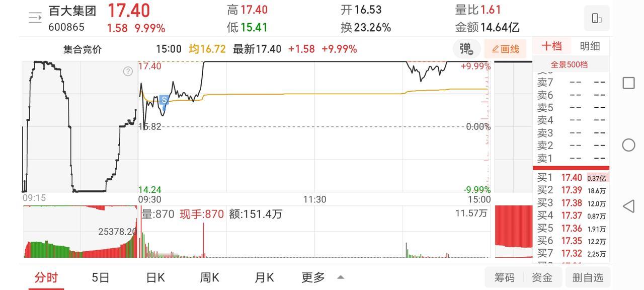 12月18日实盘：百大严重卖飞、博弈新股、飞龙全部吃面，又是吃面的一天！1、
