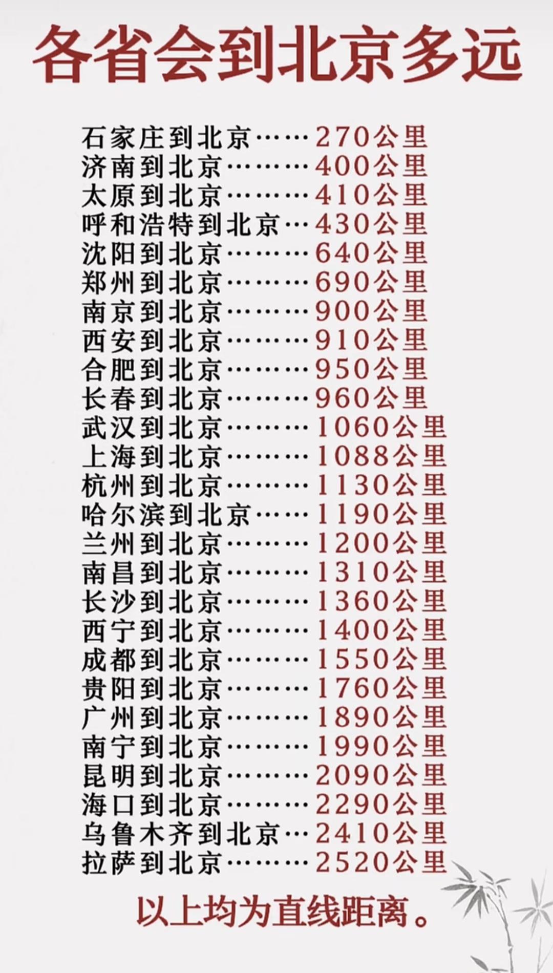 每日分享