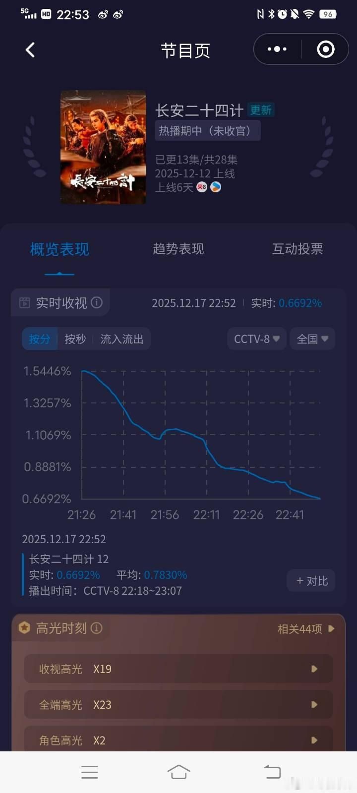字面意义上的一泻千里