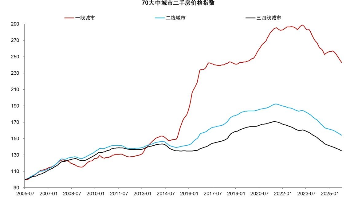这条曲线，是多少人背后的辛酸泪