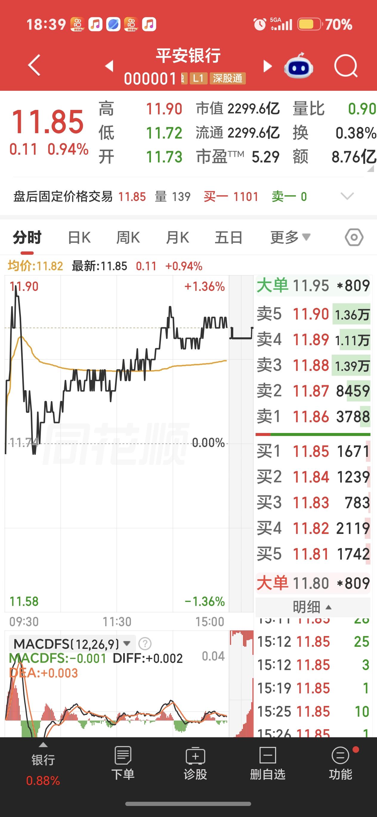 银行股适合频繁交易吗？一位股民好像犯错误了！前段时间，脑子一热，把手上的