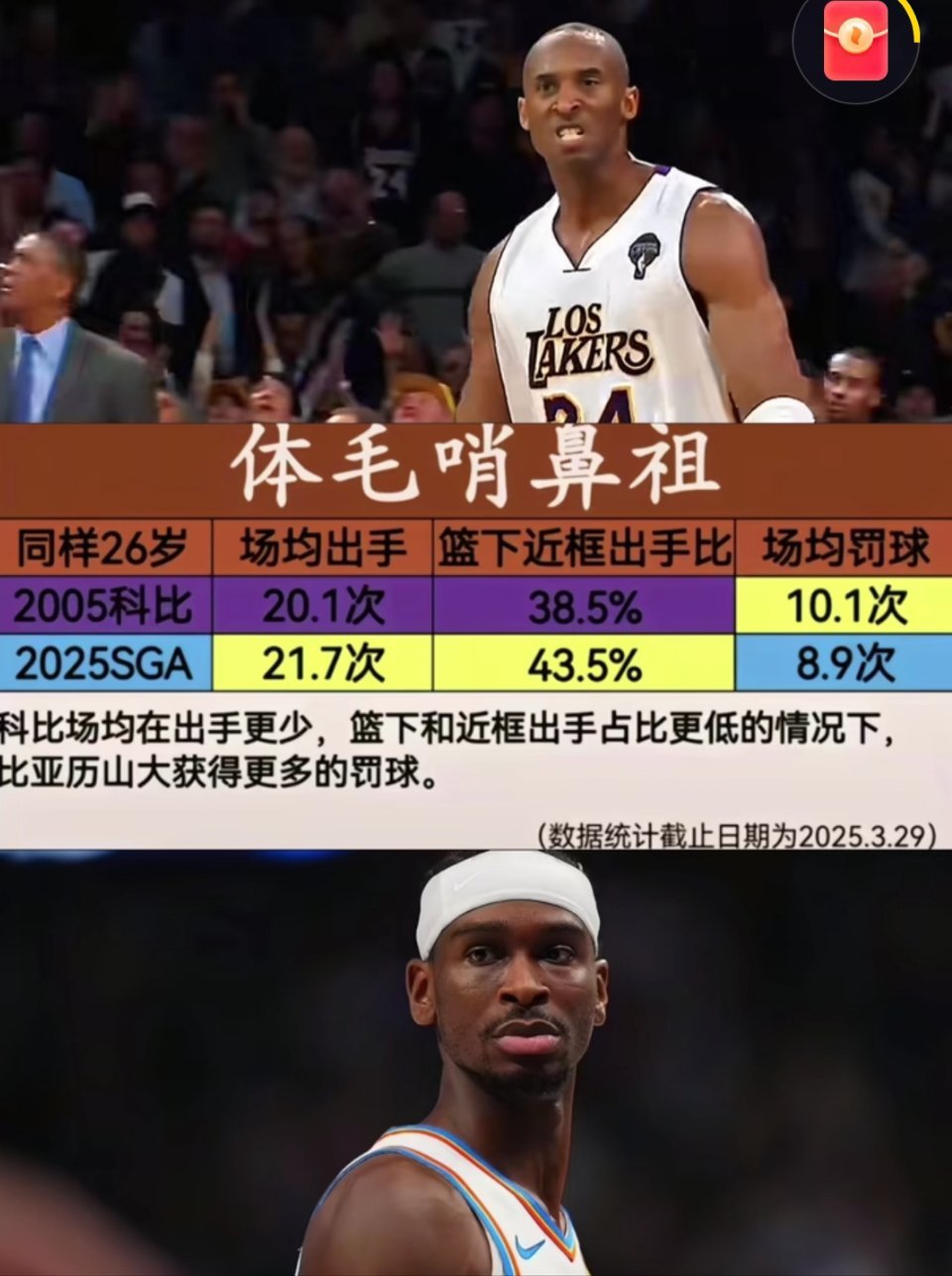 体毛哨的鼻子，还得是科比啊！​​​