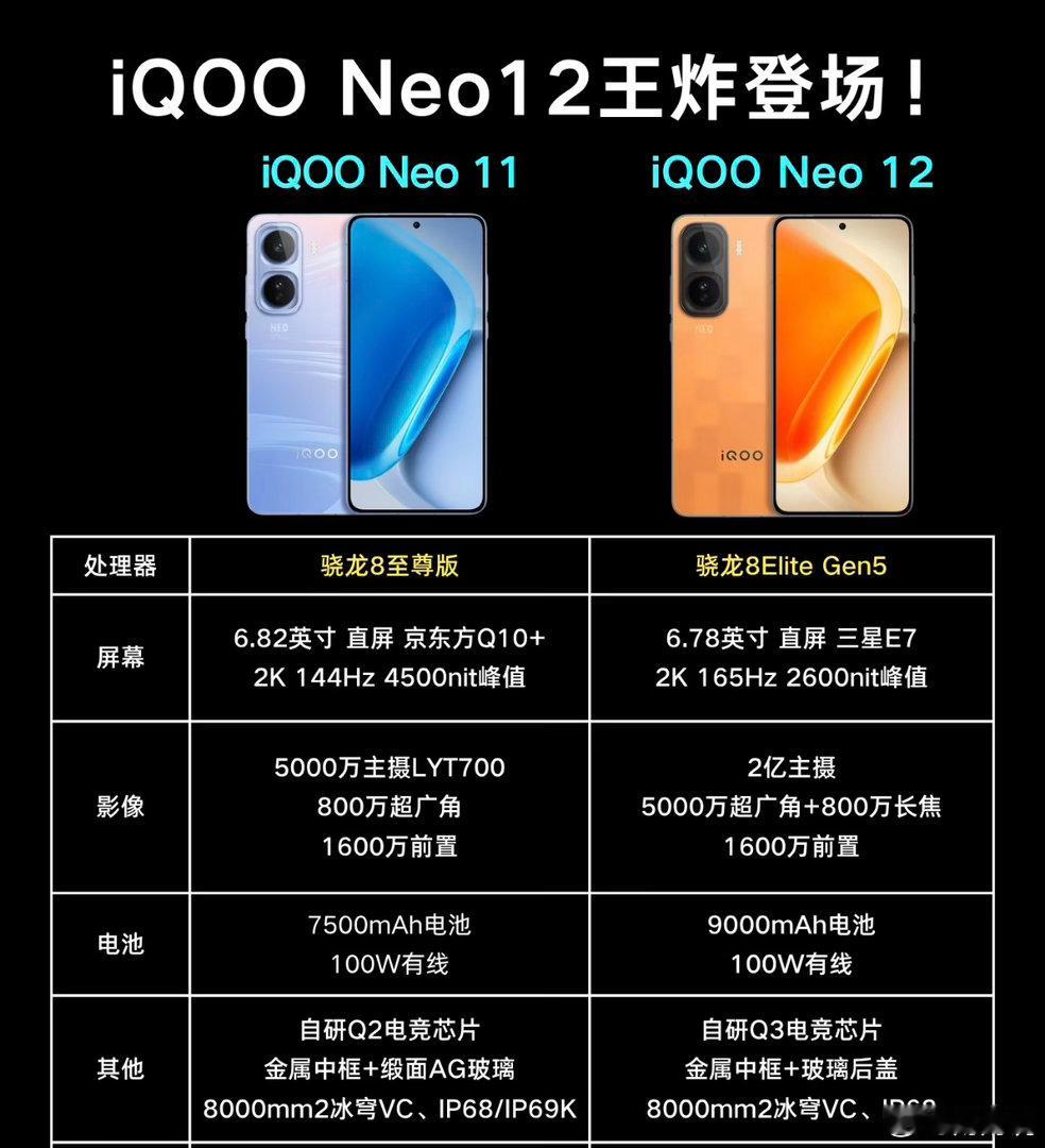 iQOONeo12这波直接炸穿天花板🔥Neo11：刚退位就成弟弟了是吧直接给