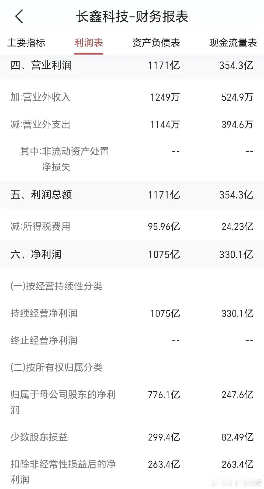 长鑫存储长鑫存储搞不好明年净利润，估计能去到2000亿，不到净利润20倍的估值，