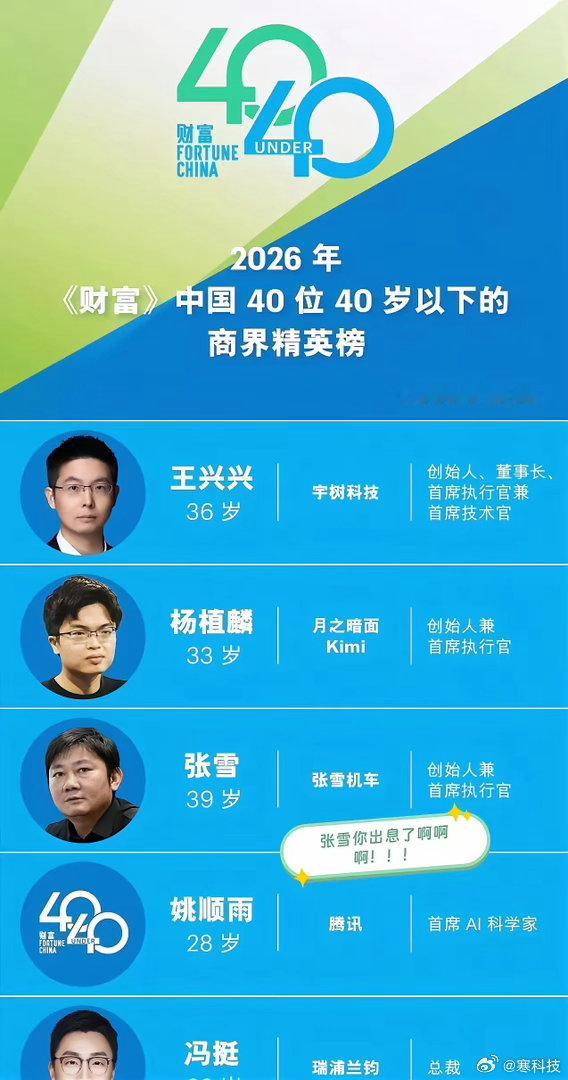 张雪也是出息了，上榜的其他人要么是搞人工智能的要么就是搞智能机器人的，就张雪的机车一个造摩托车的。​