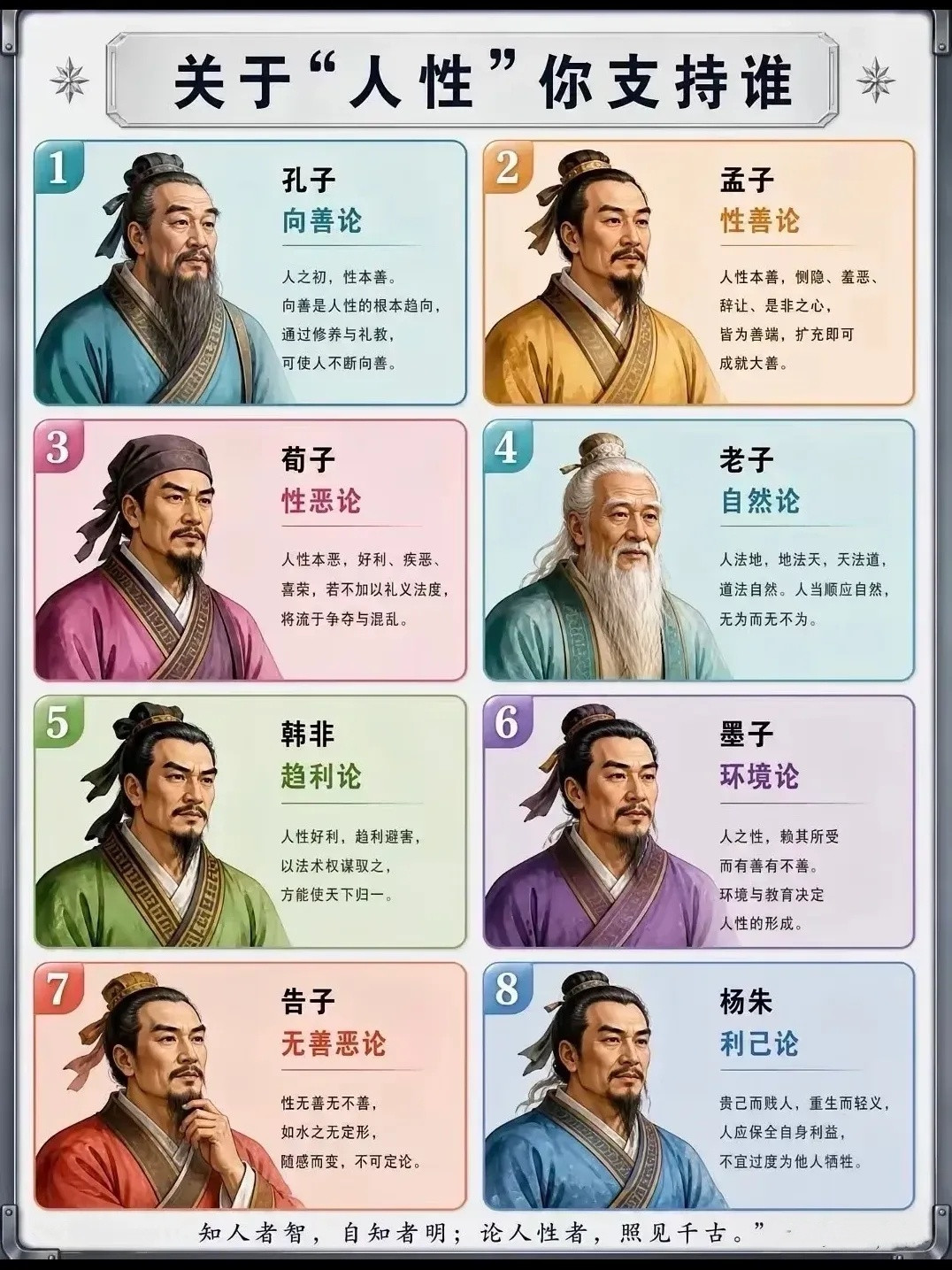 “关于"人性"你支持谁的说法？”​​​
