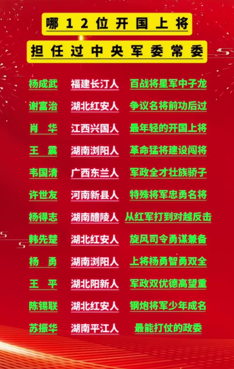 担任过中央军委常委的开国上将1955年我国开始施行军衔制，被授予