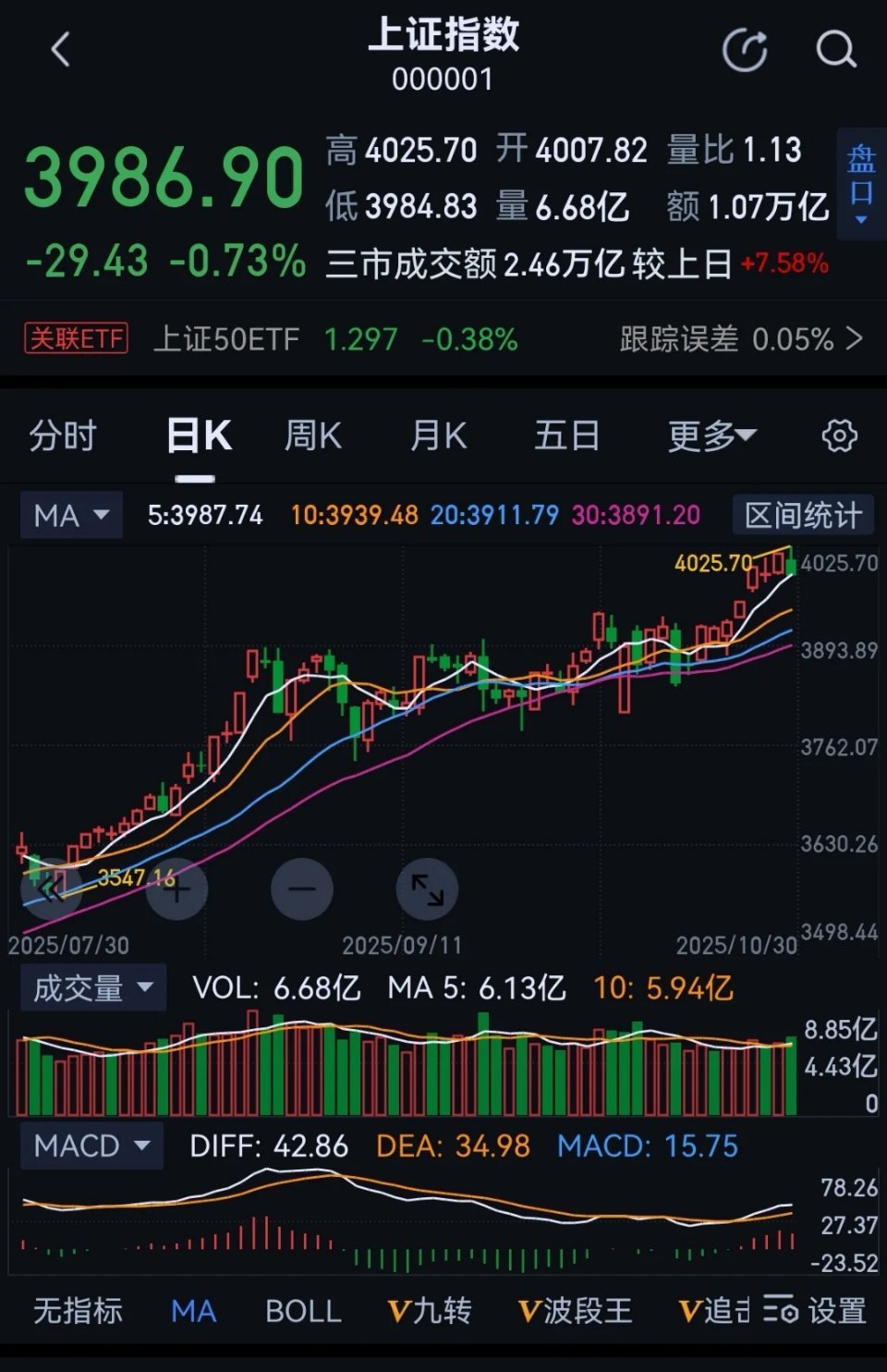 家人们,到昨晚为止,所有上市公司的三季报都已经发布完了。接下来很长一段时间,市场
