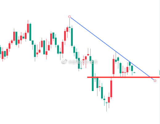 【今日现货原油分析】原油方面，油价下跌主要受到两方面压力：一方面，美元走强至