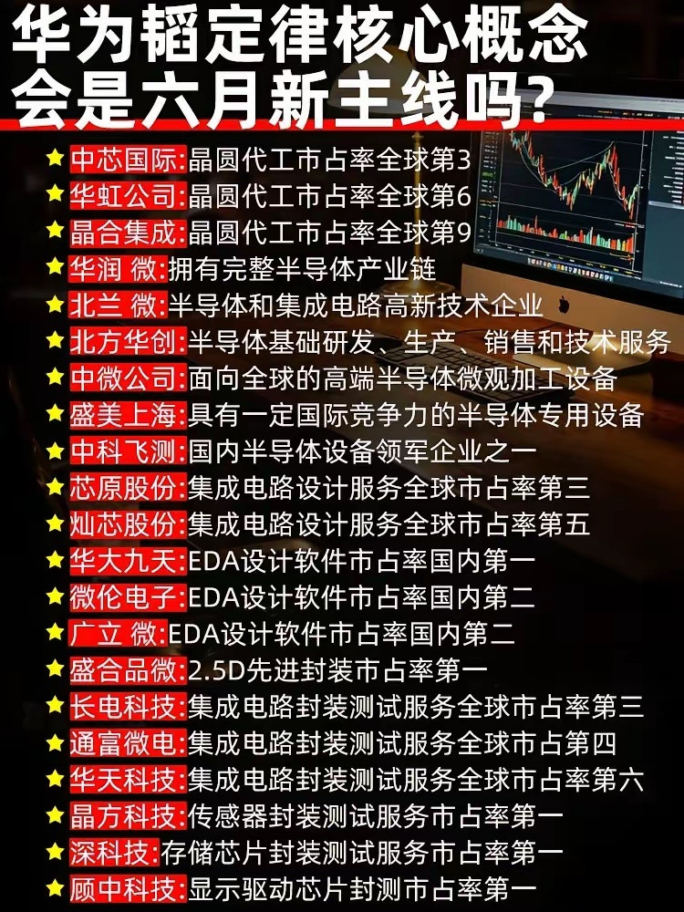 华为韬定律核心概率，会是6月新主线吗？