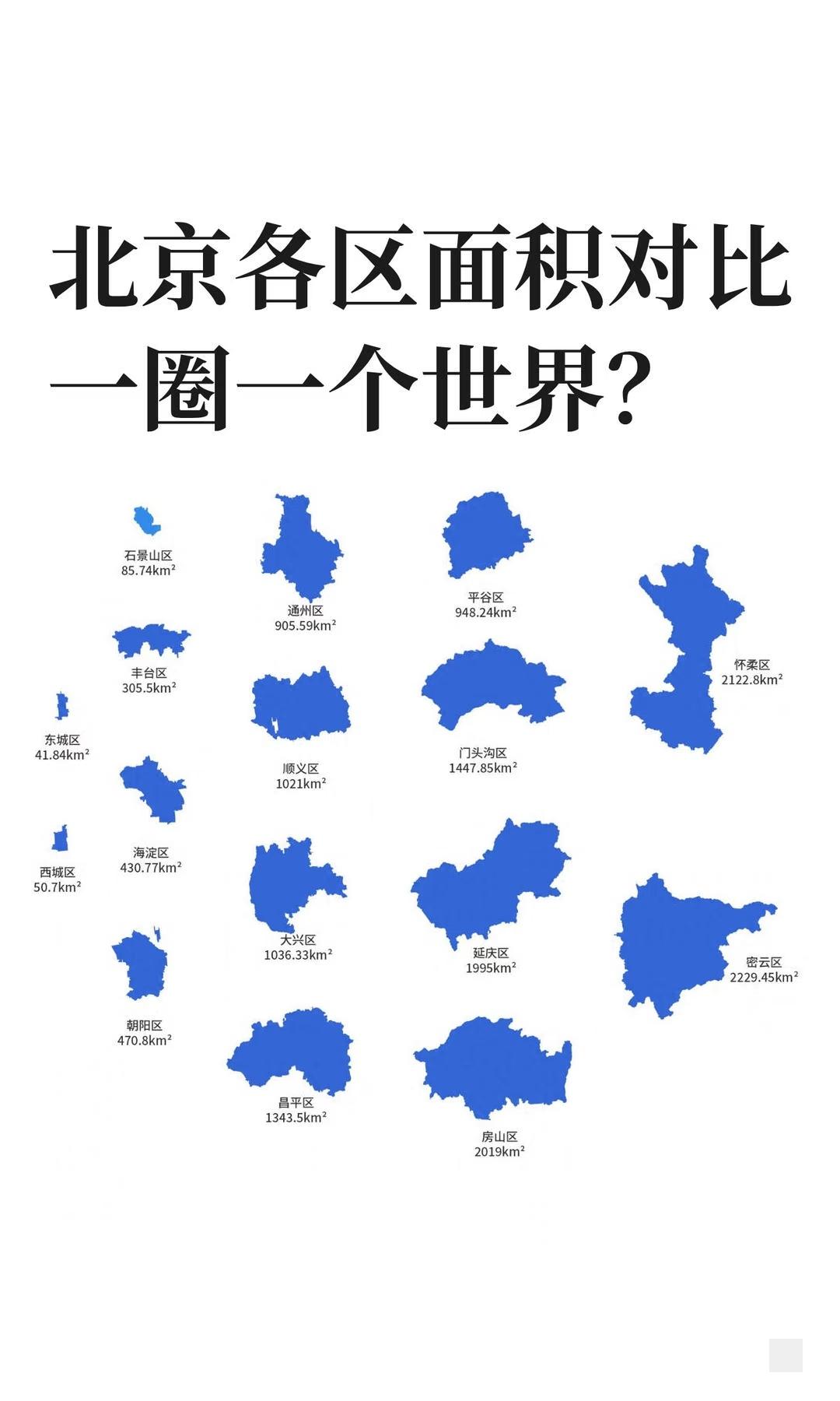 北京各区，哪个世界最宜居呢？[呲牙笑]