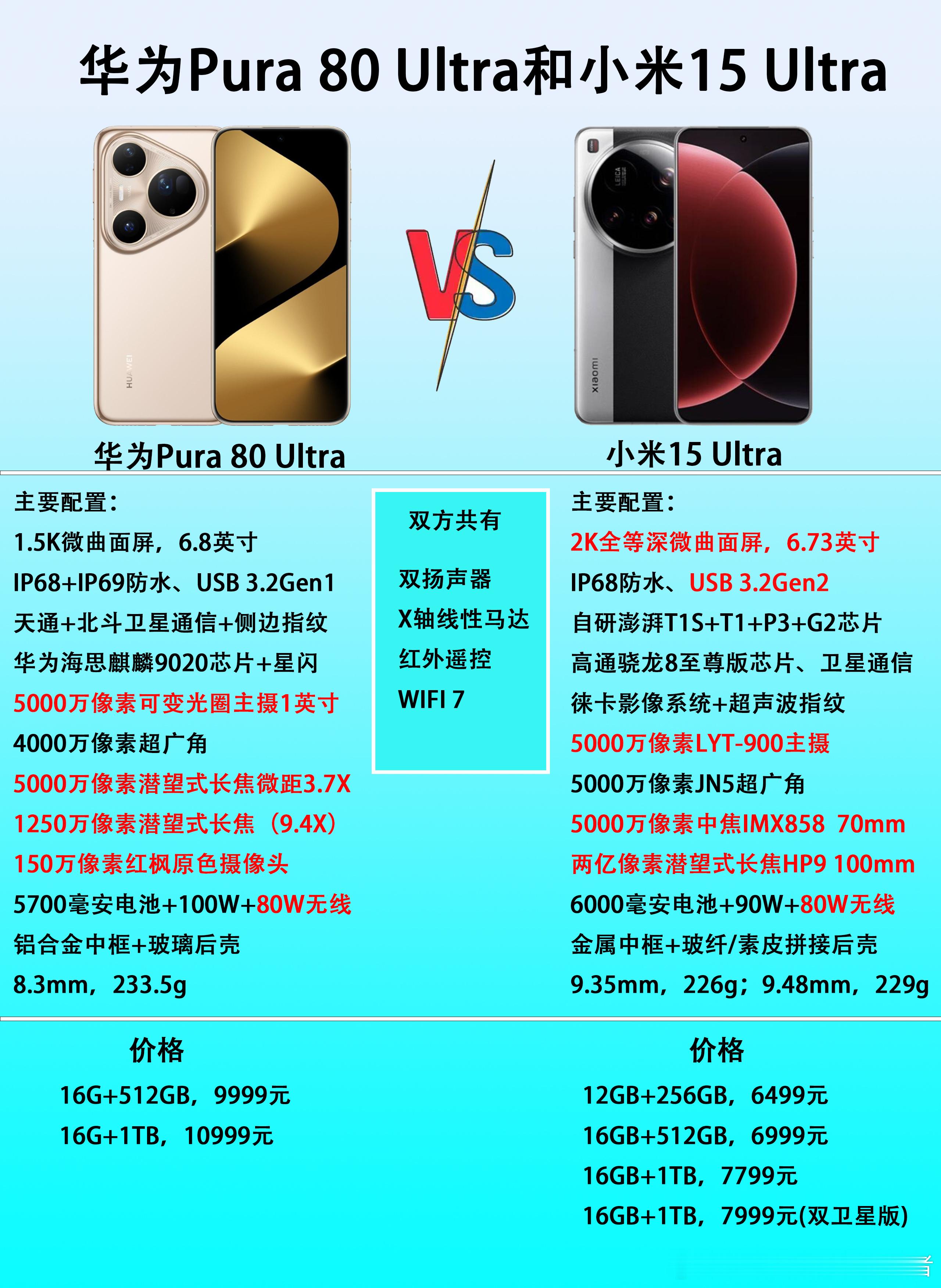 同样都是最强手机，华为Pura80Ultra和小米15Ultra有哪些差距