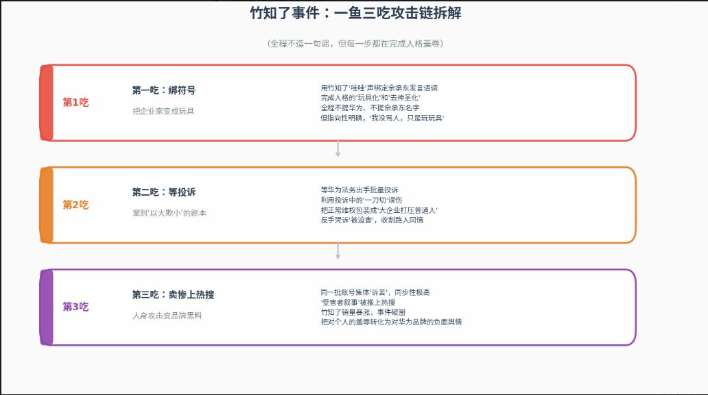 一鱼三吃竹知了，机关算尽黑华为。有人说我阴谋论，说就是个玩具梗，哪来那么多算计