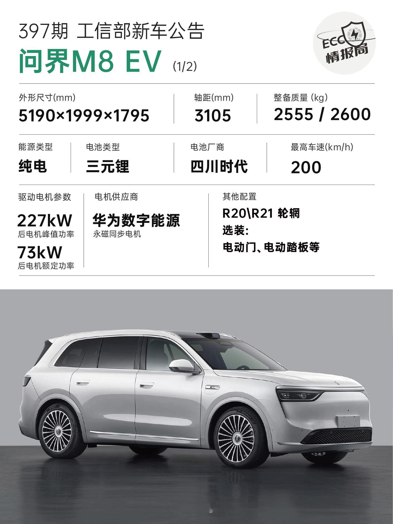 工信部新车——「问界M8EV」与增程版本相比，除前脸格栅外没有太大变化亮点：首