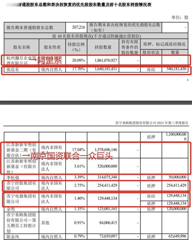 苏宁宣告破产! 张近东, 被许家印王健林坑惨了