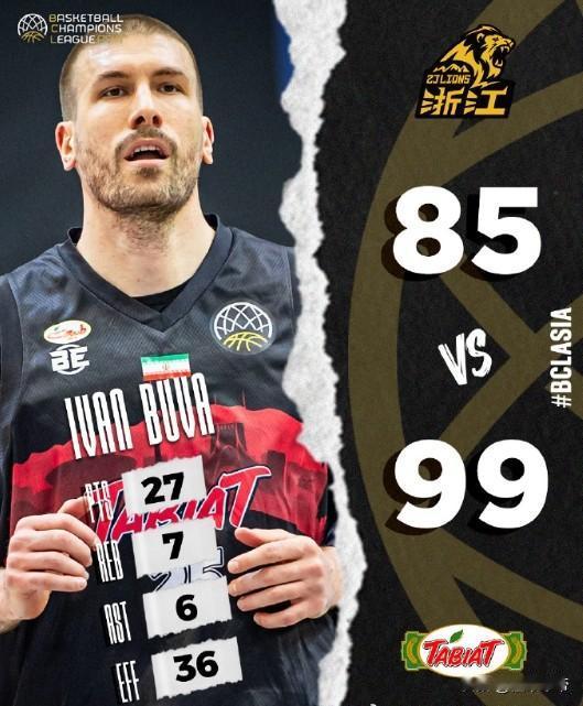 又又又输了，CBA总冠军浙江广厦又输给了伊朗俱乐部！在刚刚结束的FIBA亚洲
