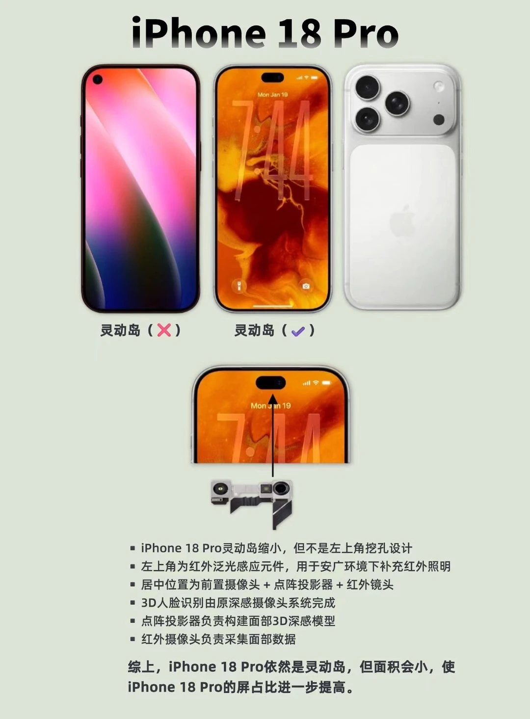 计划有变，iPhone18 Pro依然是居中灵动岛
