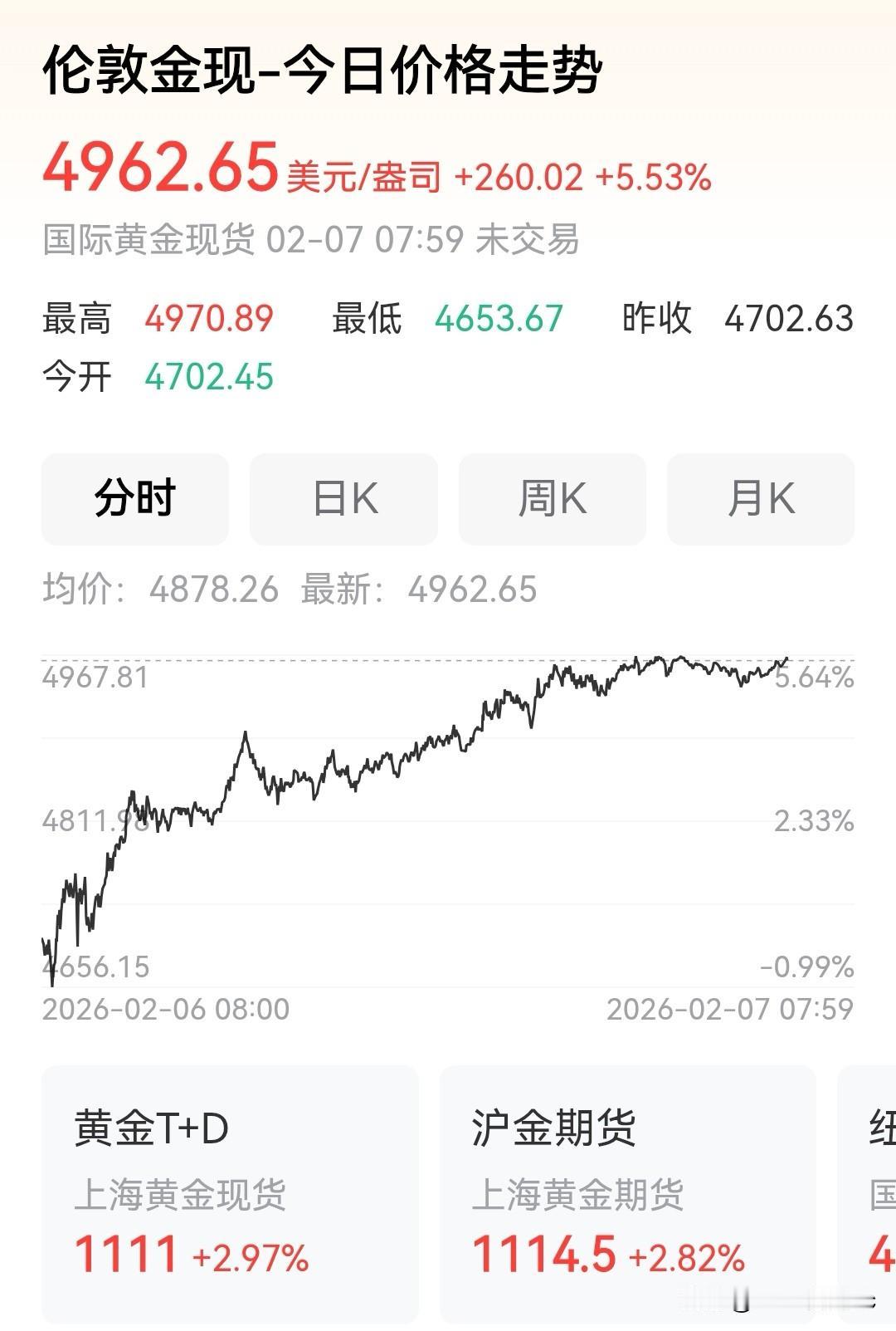 伦敦现货黄金：约4,966/盎司，继续高位运行黄金价格现状（2026年2月
