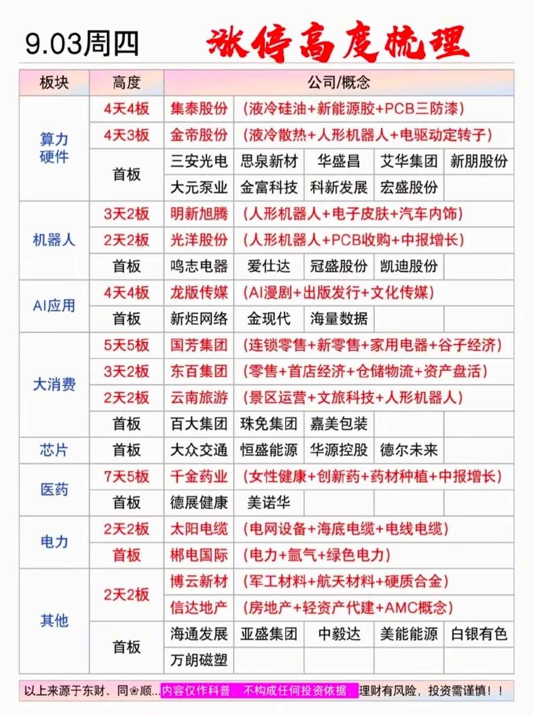 9.3.号连板，记得收藏研究​