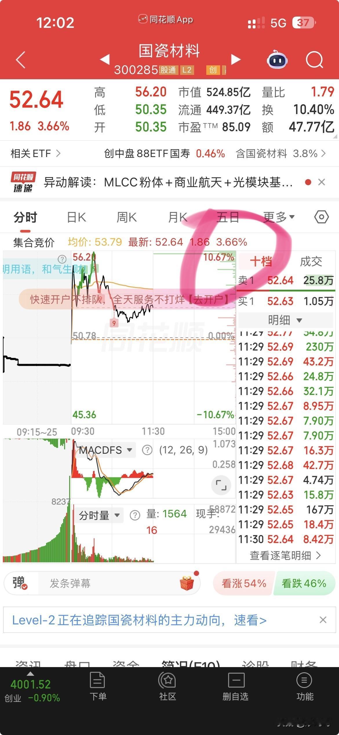 冲了10个点都没卖，错在哪里？