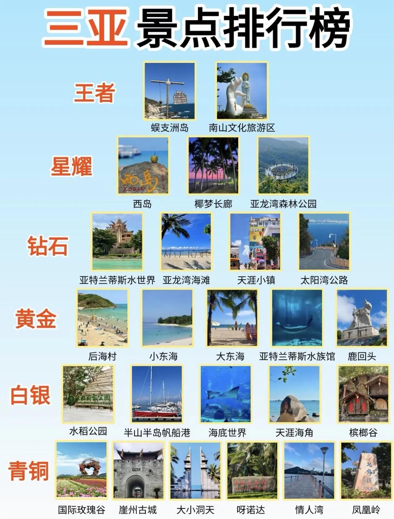 三亚旅游景点～段位排行榜出炉[玫瑰]