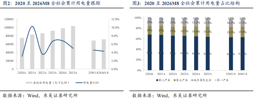 [东吴环保]公用事业周报: 城镇供热“温暖工程”三年行动印发, 国家发改委、能源局推进山西煤矿复产增产保供