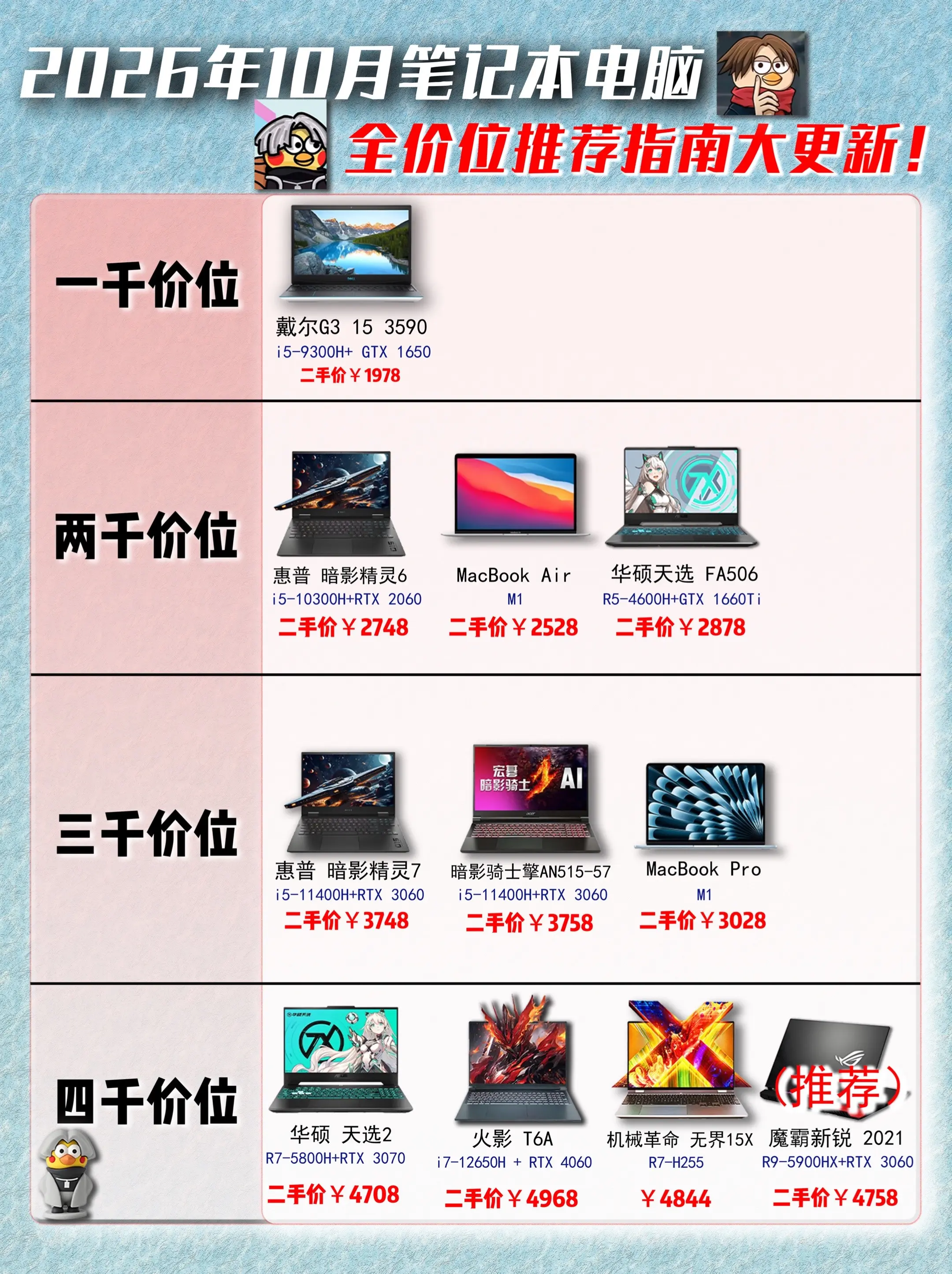 10月份笔记本电脑各价位值得买的机型推荐