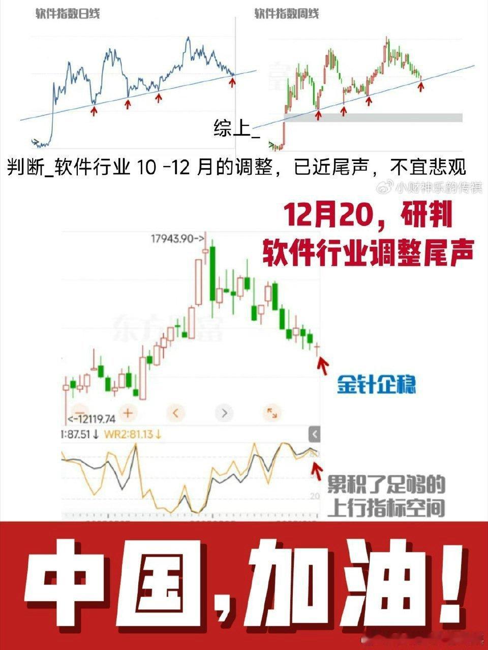 最近、江湖中有一种说法说GJD压指数、调控速度其实、这也是财财和广大小散心存的一