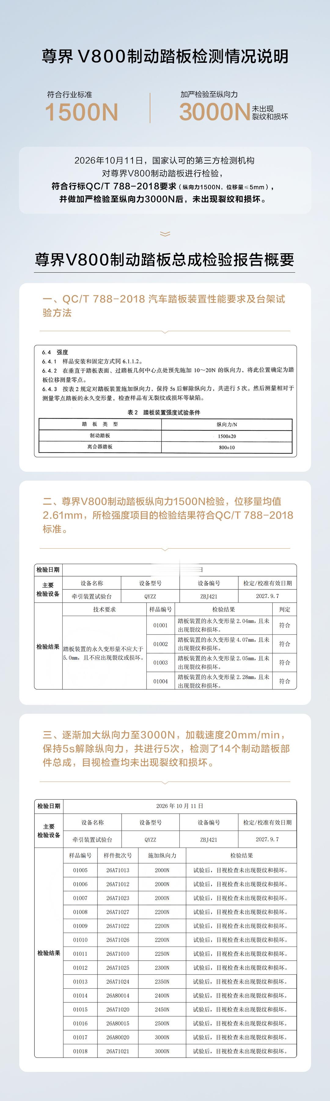 懂车帝不是官方检测机构，它的测试结果不能单独“定罪”一台车。但反过来也一样——尊界自己找的第三方“静