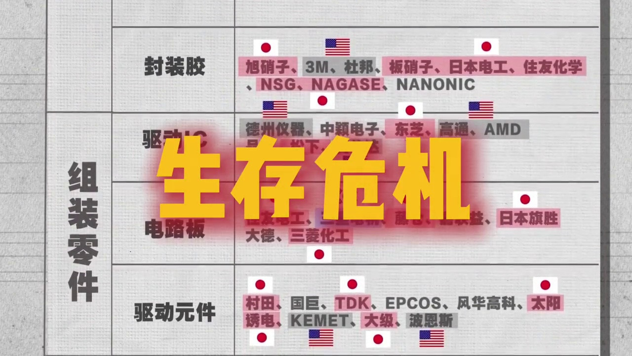 国产OLED屏十年逆袭：从断供之痛到全球反超