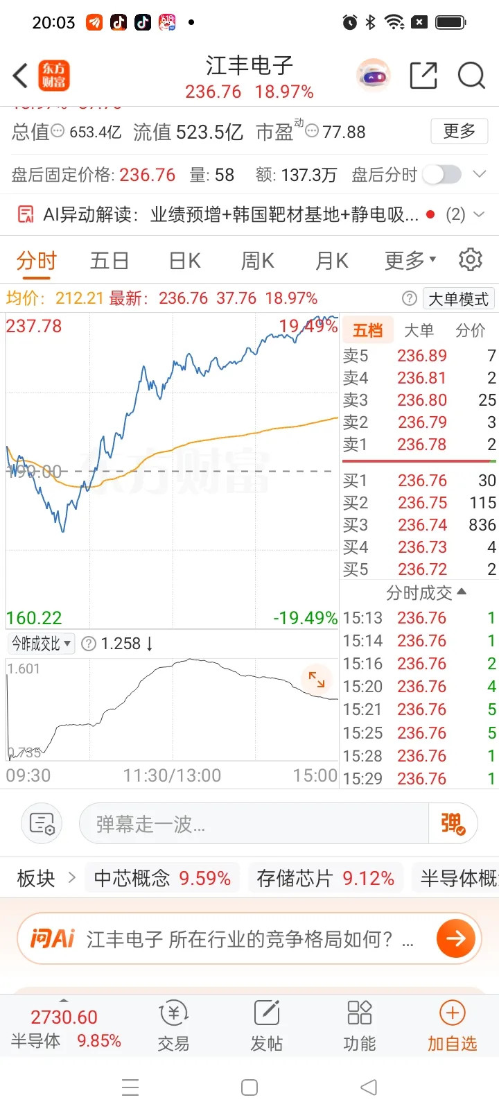 一位股民在股吧发帖委屈到失声痛哭，满心憋屈无处诉说。今年年初120元重仓江丰电子