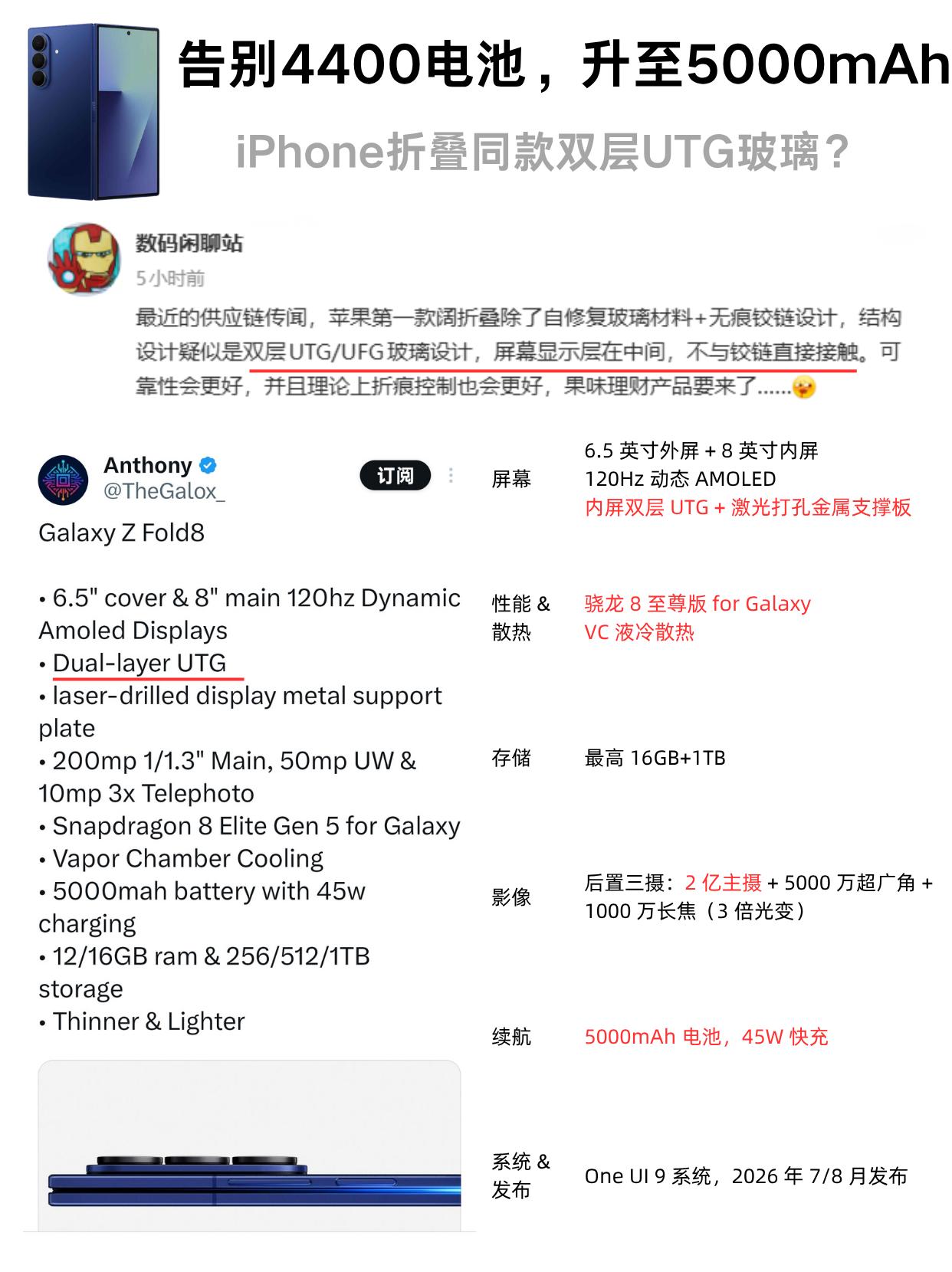 升级至5000电池！三星GalaxyZFold8曝光看了下消息来源的爆料