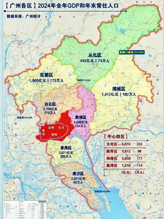 难怪广州人说，其它都算出省了，