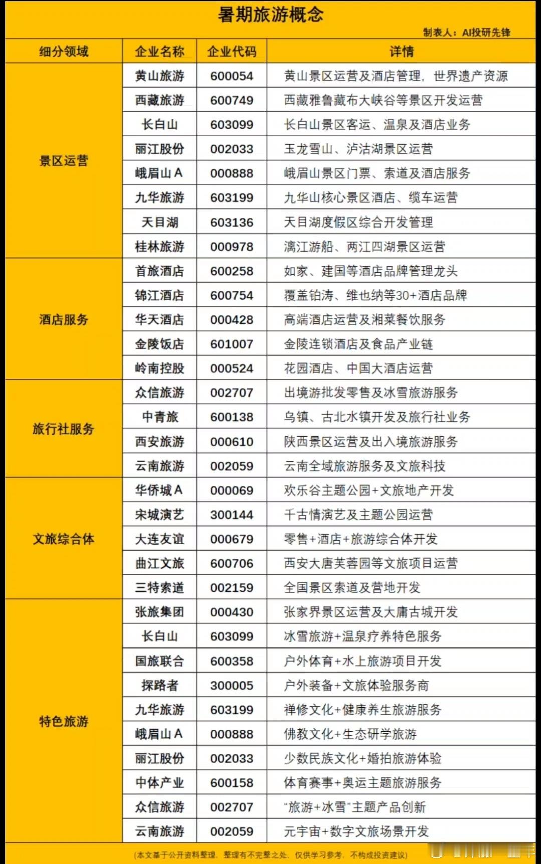 A股暑假游到来，旅游相关概念股梳理​​​