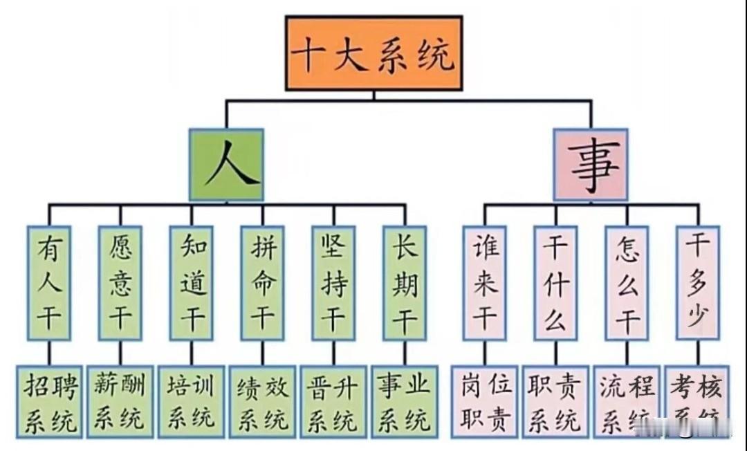 中年人的社交只有两条路：要么你提供价值，别人围着你转；要么你提供情绪，别人拿你解