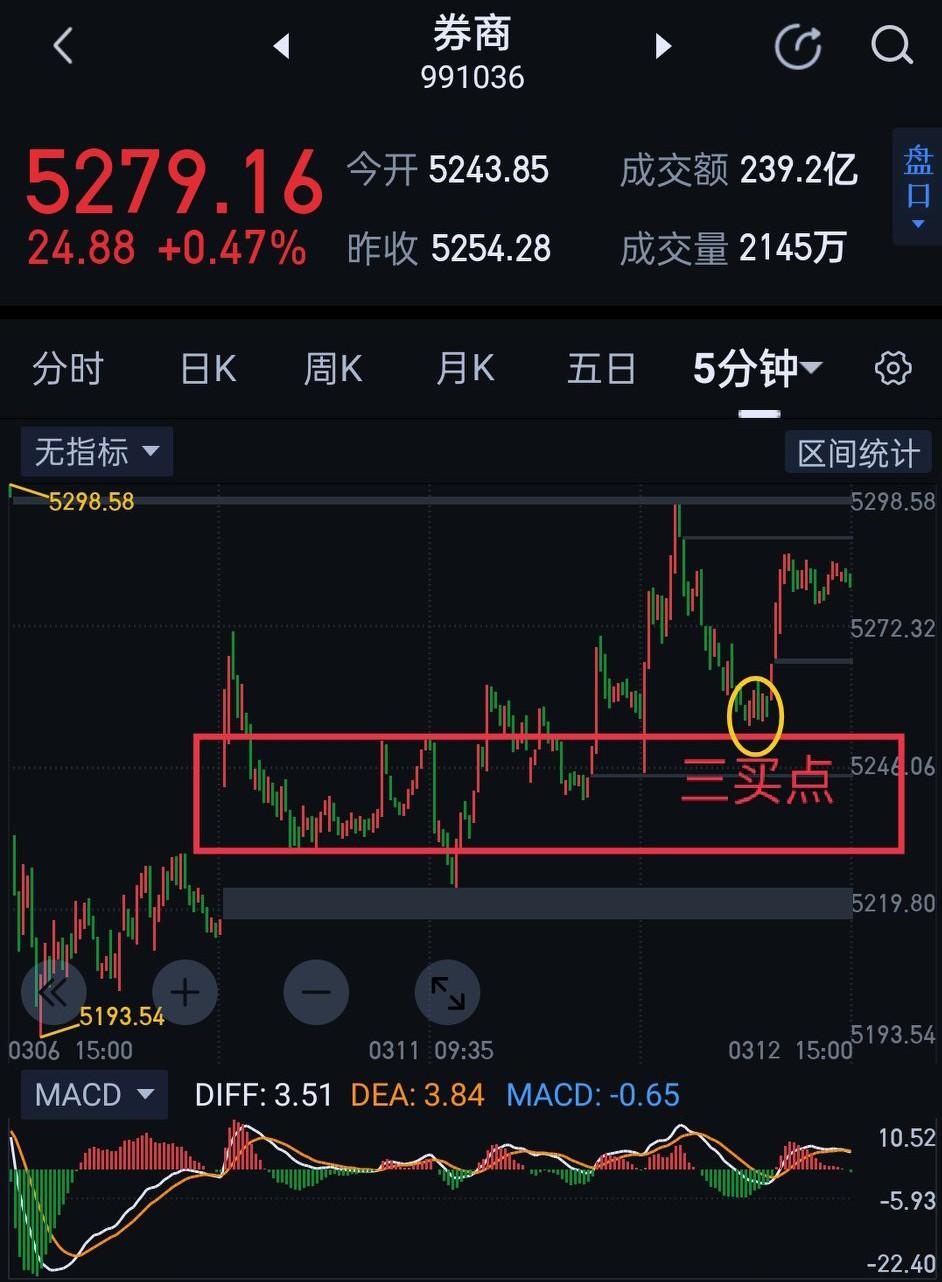 券商板块明天面临关键的时间节点。券