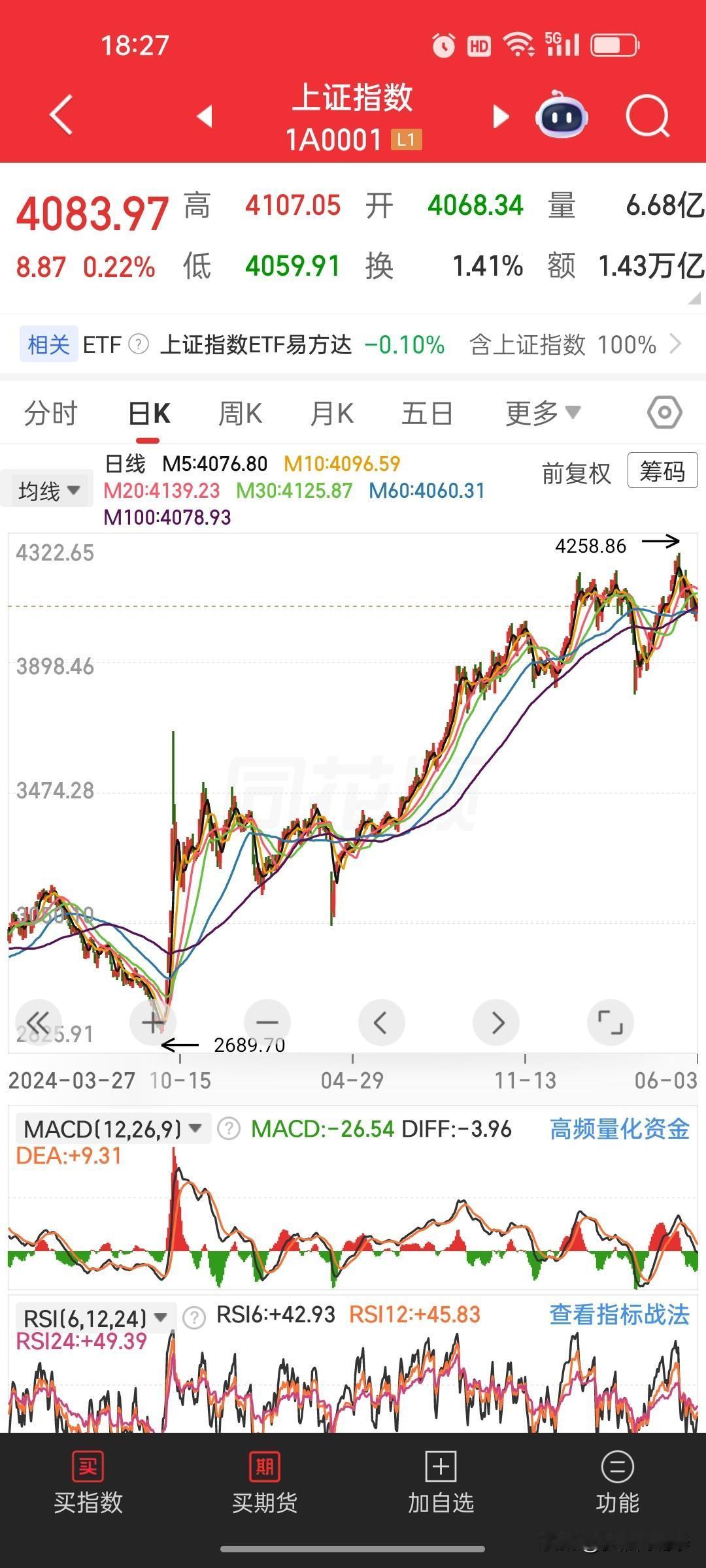 中肯提醒：蓝筹低位仍阴跌，爆炒题材碰不得，看不清就持币观望眼下老牌白酒等白马蓝