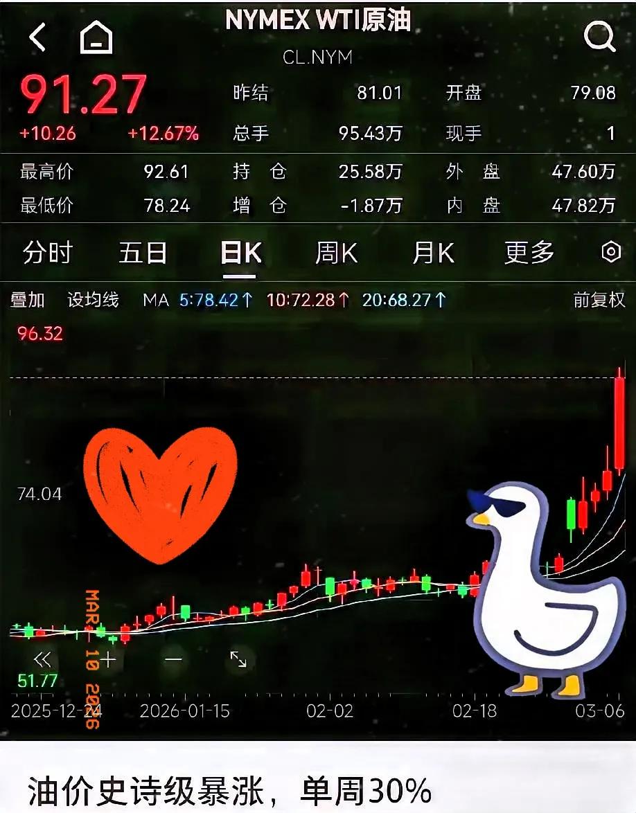 这下咱们可算是彻底看明白了，国际原油在那儿上蹿下跳，热闹半天，全是给咱演戏呢。