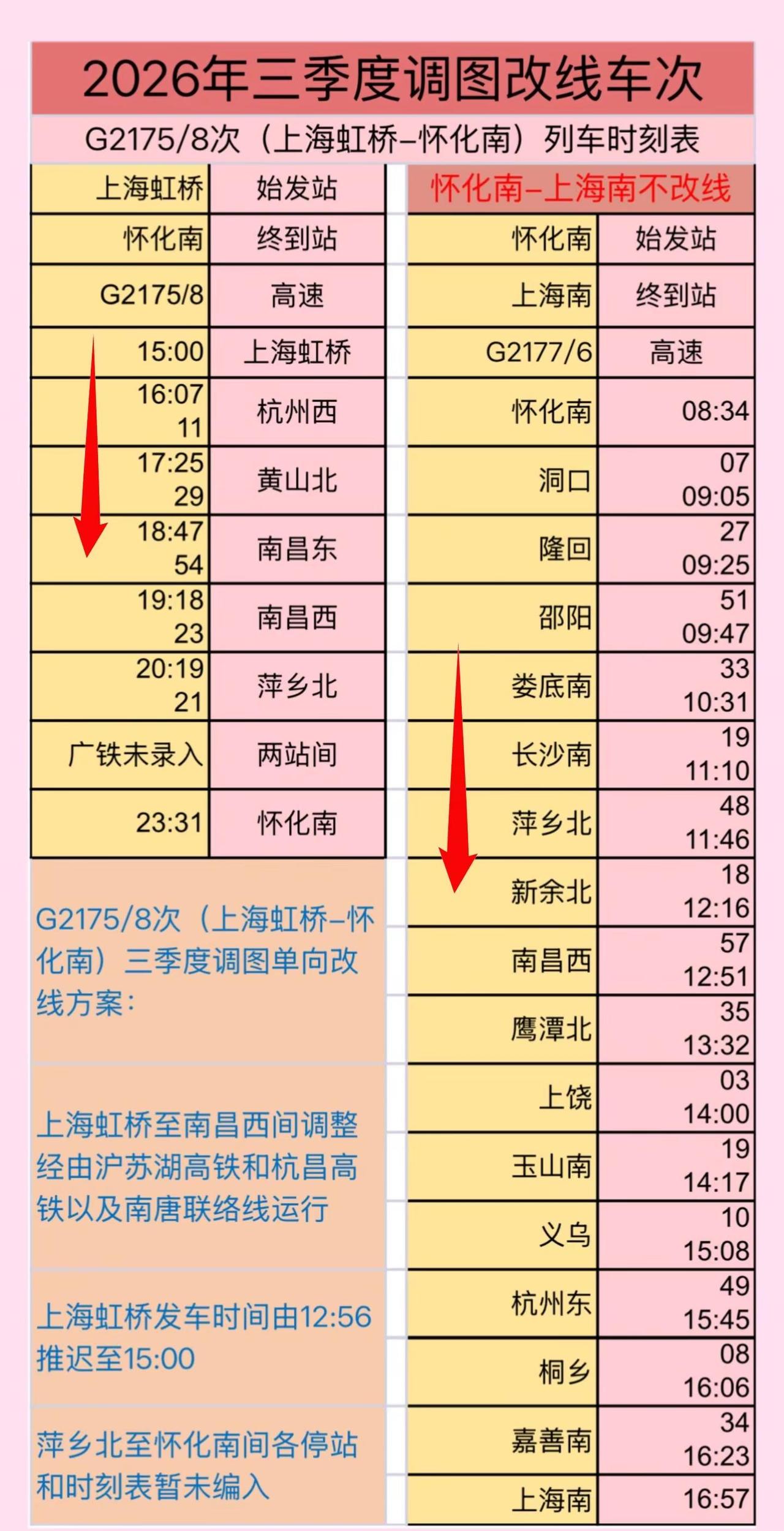 2026年三季度调图改线车次时刻表。G2175/8次（上海虹桥-怀化南）列车时刻
